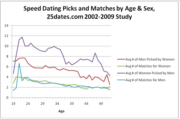 picks and matches by age